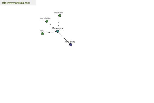 click for definition