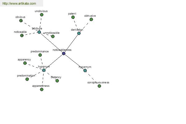 click for definition