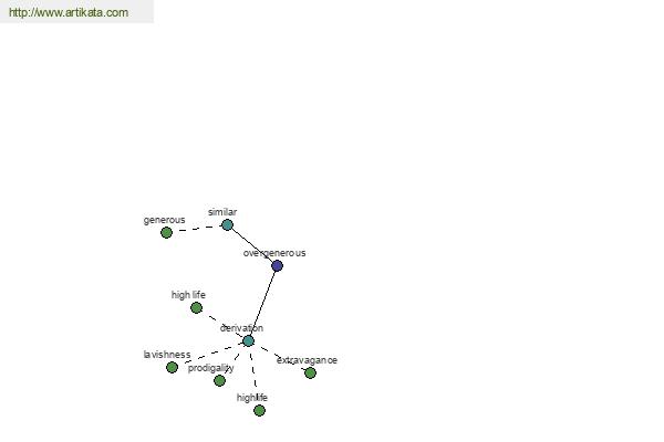 click for definition