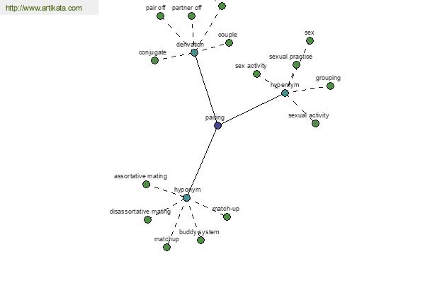 click for definition