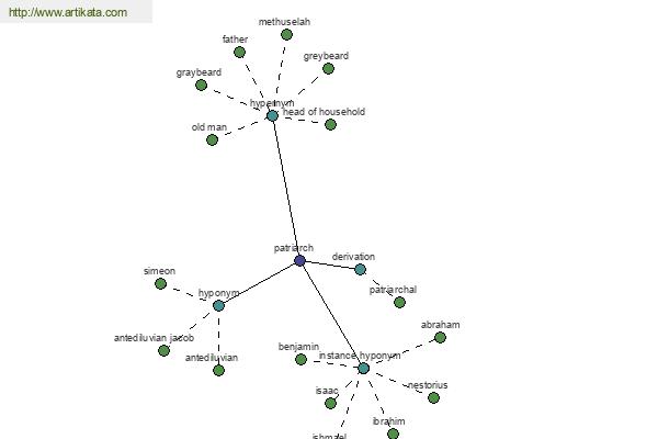 click for definition