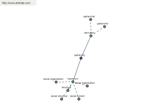 click for definition