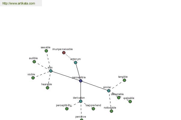 click for definition