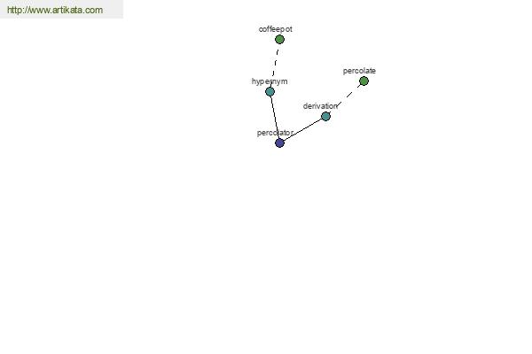 click for definition