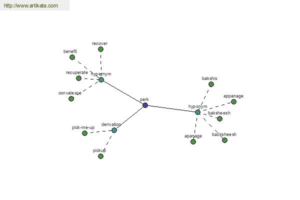 click for definition