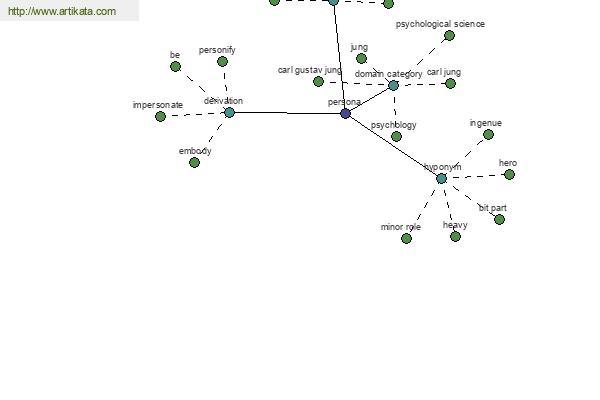 click for definition