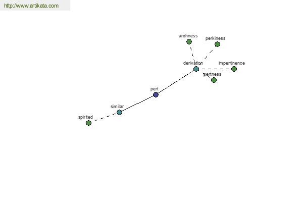 click for definition