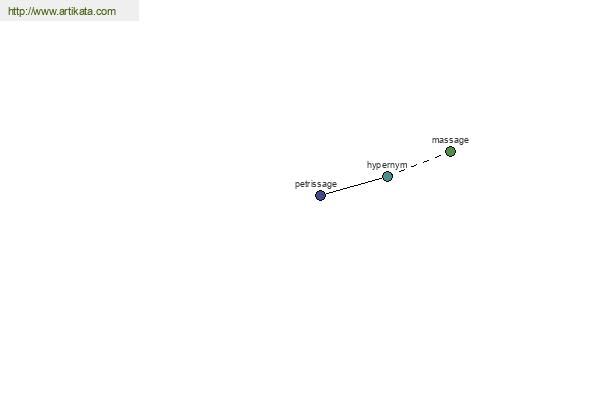 click for definition