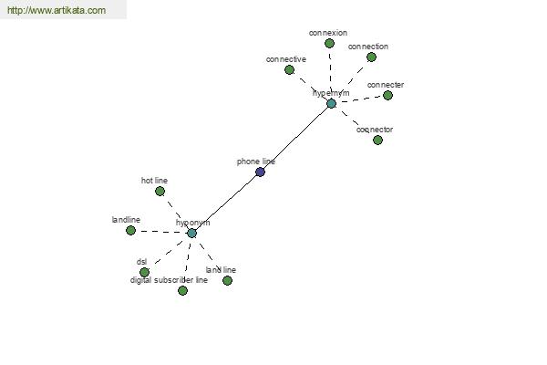 click for definition