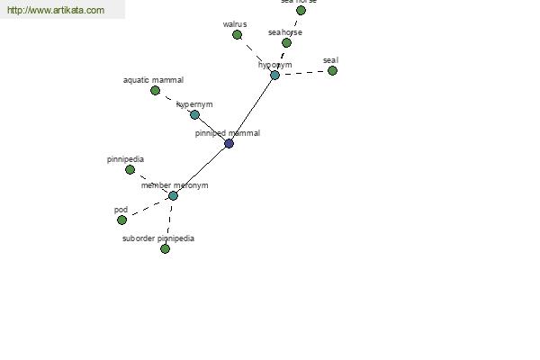 click for definition