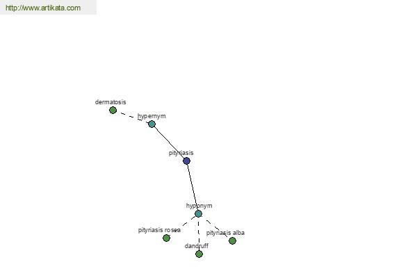 click for definition