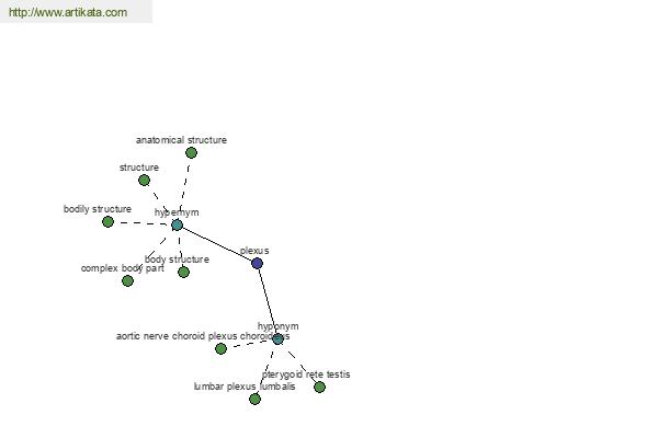 click for definition