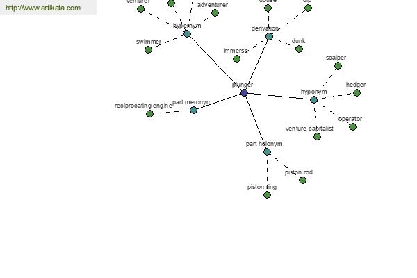 click for definition