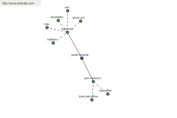 click for definition