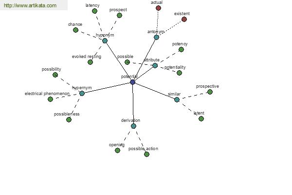 click for definition