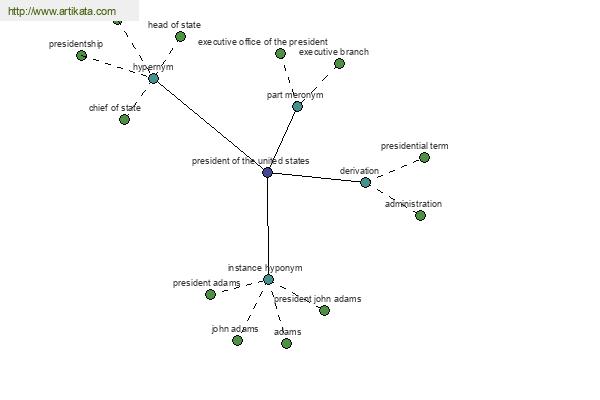 click for definition