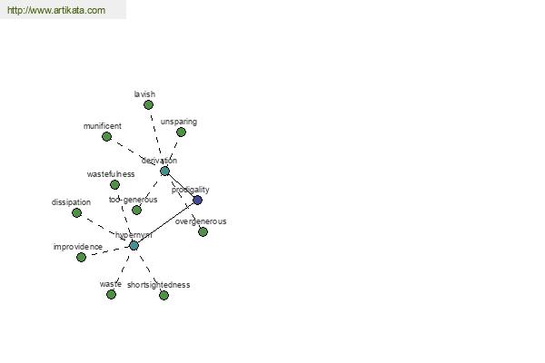 click for definition