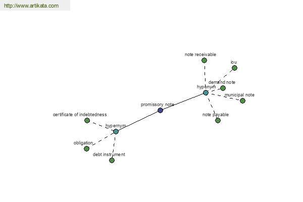 click for definition