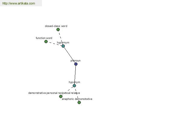 click for definition