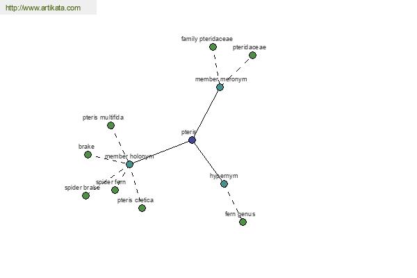 click for definition