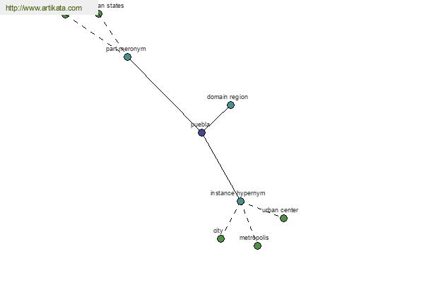 click for definition