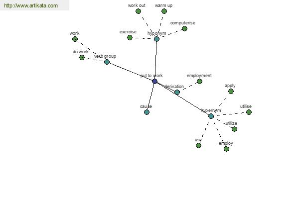 click for definition