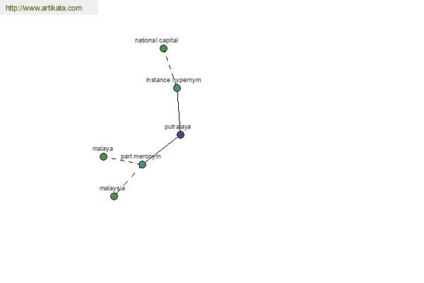 click for definition