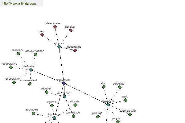 click for definition