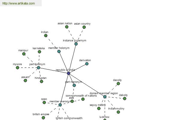 click for definition