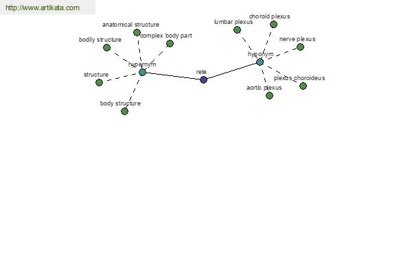 click for definition