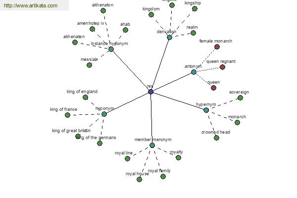 click for definition