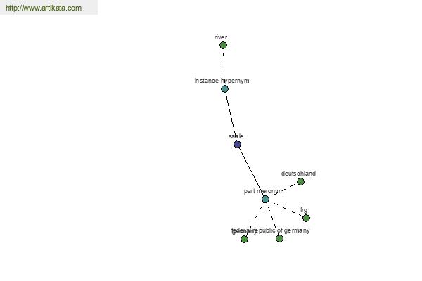 click for definition