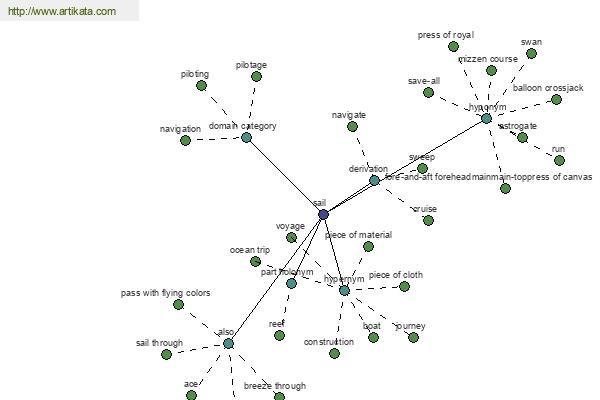 click for definition