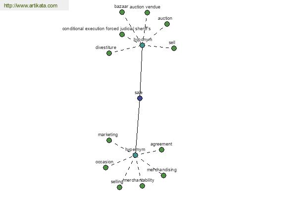 click for definition