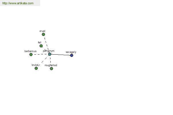 click for definition