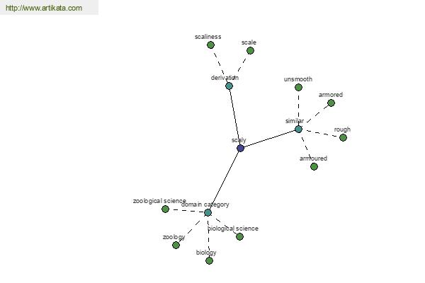 click for definition