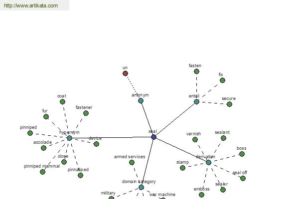 click for definition