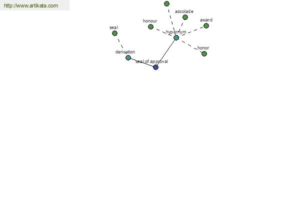 click for definition