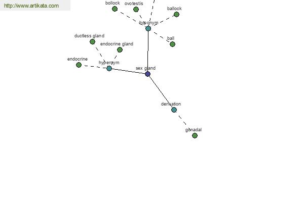 click for definition