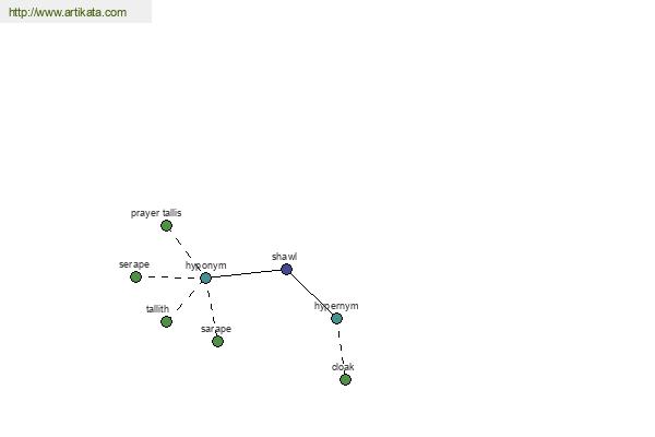 click for definition