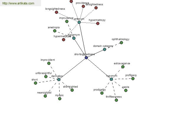 click for definition