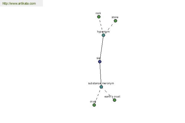 click for definition