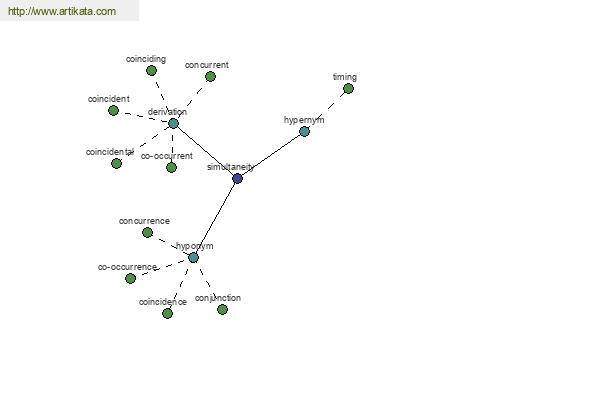 click for definition