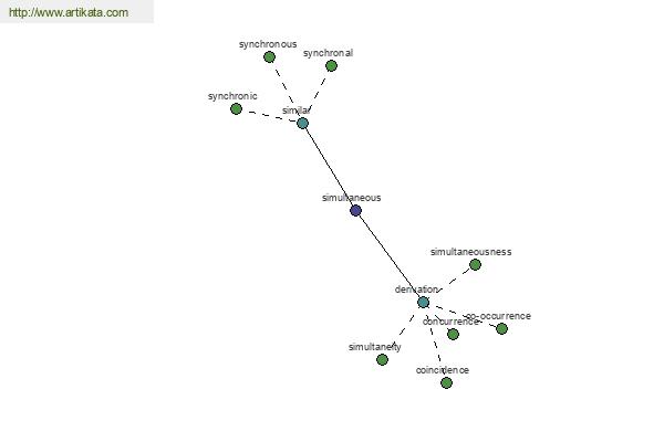 click for definition