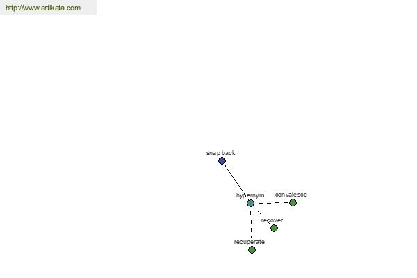 click for definition