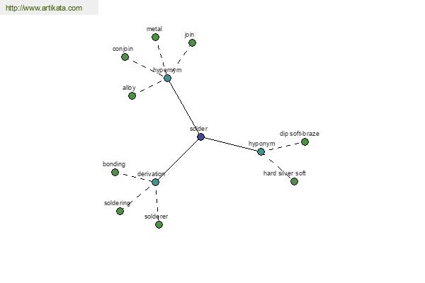 click for definition