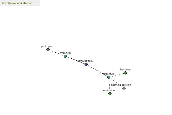 click for definition