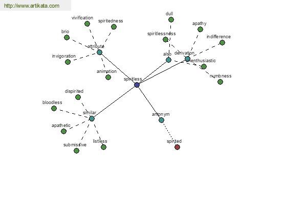 click for definition