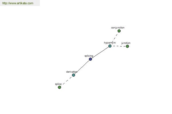 click for definition