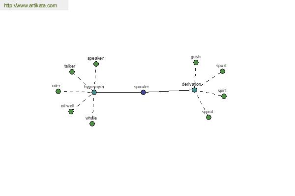 click for definition